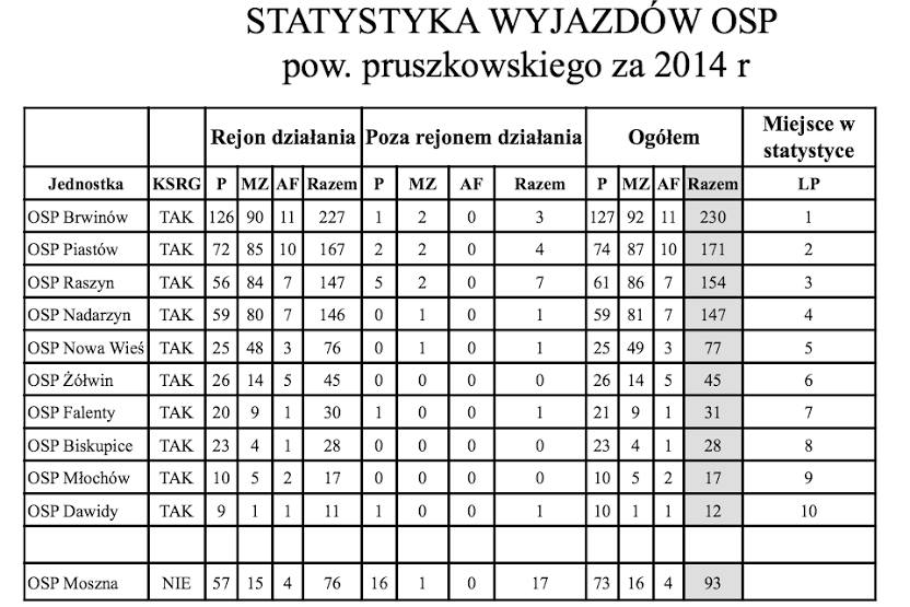 Statystyka z SSK 2014